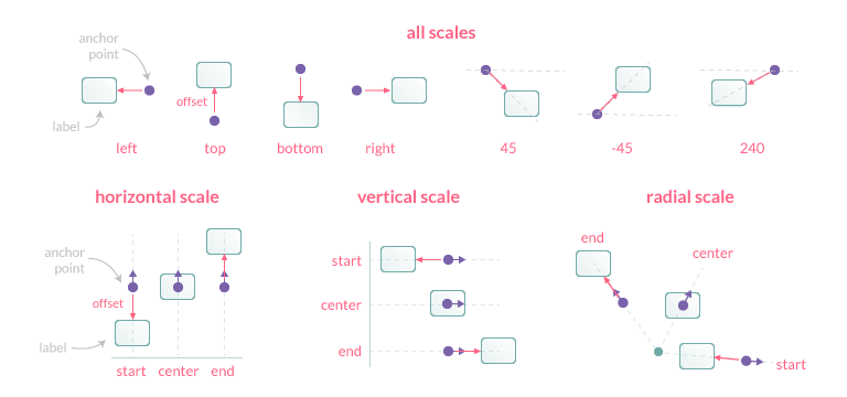 chartjs-plugin-datalabels